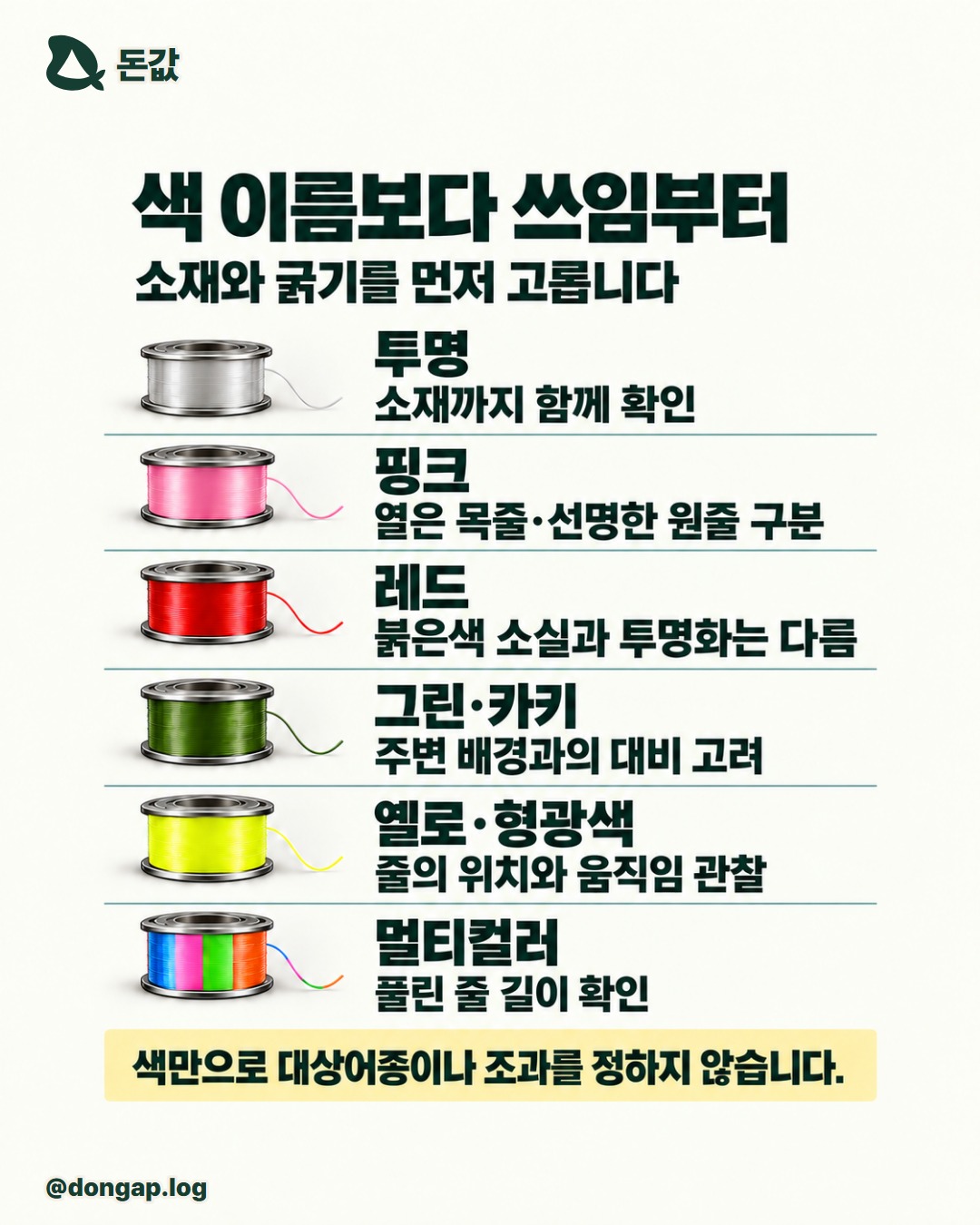 색 이름보다 쓰임부터. 소재와 굵기를 먼저 고릅니다. 투명: 소재까지 함께 확인 핑크: 옅은 목줄·선명한 원줄 구분 레드: 붉은색 소실과 투명화는 다름 그린·카키: 주변 배경과의 대비 고려 옐로·형광색: 줄의 위치와 움직임 관찰 멀티컬러: 풀린 줄 길이 확인 색만으로 대상어종이나 조과를 정하지 않습니다.