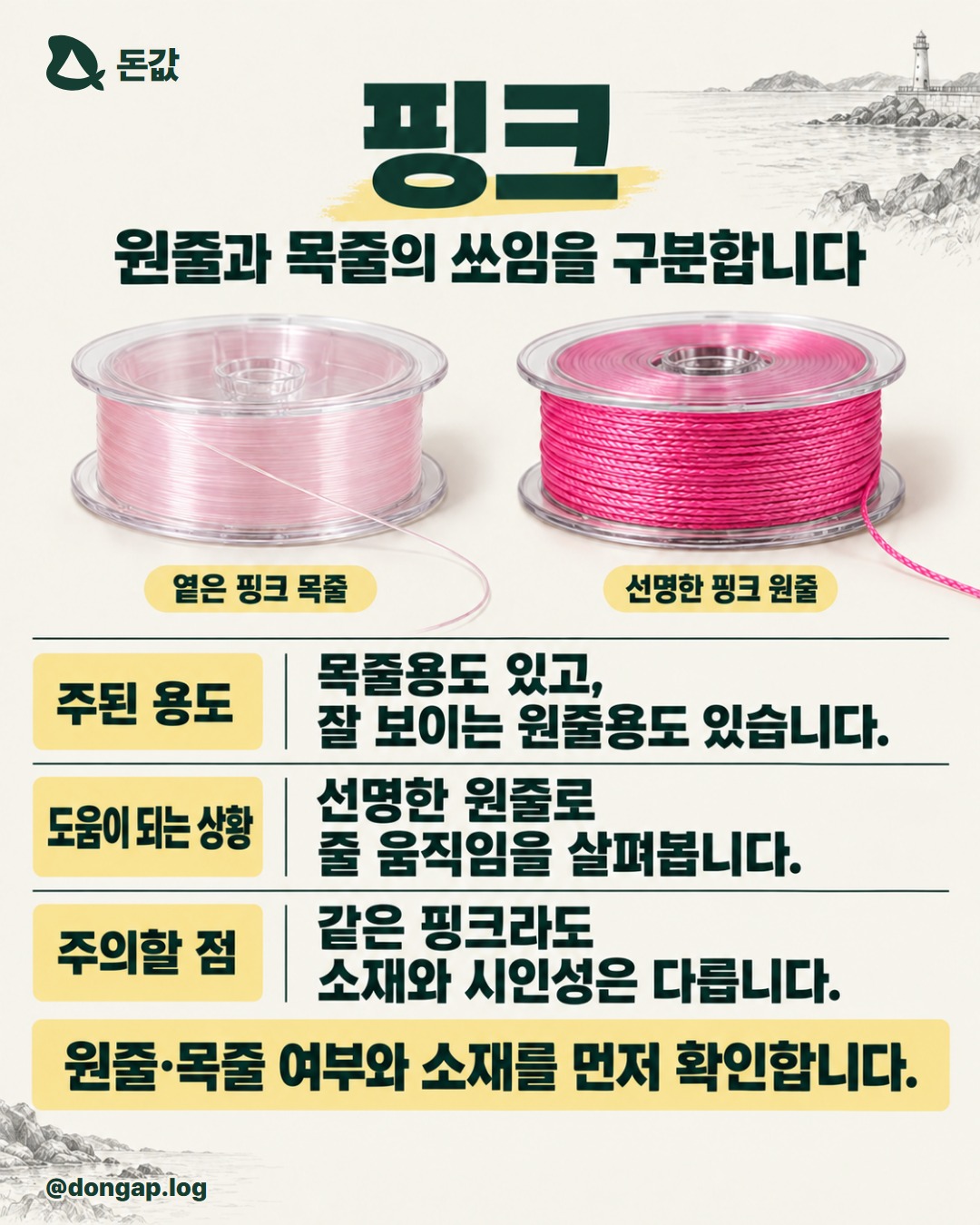 핑크. 원줄과 목줄의 쓰임을 구분합니다. 옅은 핑크 목줄 / 선명한 핑크 원줄 주된 용도: 목줄용도 있고, 잘 보이는 원줄용도 있습니다. 도움이 되는 상황: 선명한 원줄로 줄 움직임을 살펴봅니다. 주의할 점: 같은 핑크라도 소재와 시인성은 다릅니다. 원줄·목줄 여부와 소재를 먼저 확인합니다.